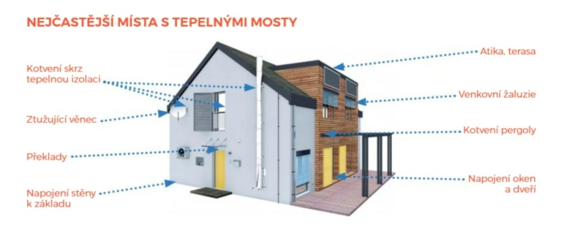 Eliminujte tepelné mosty včas. O kvalitě celé stavby rozhodují detaily